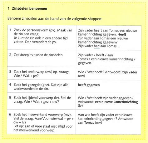 zinsdelen leren.